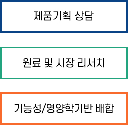 �������̿���