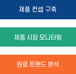 �������̿���