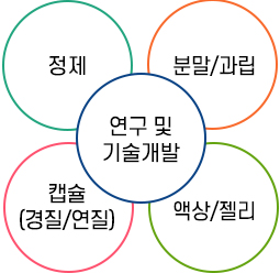 �������̿���